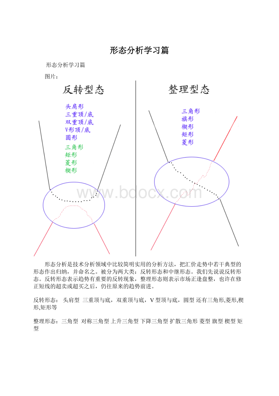 形态分析学习篇.docx_第1页