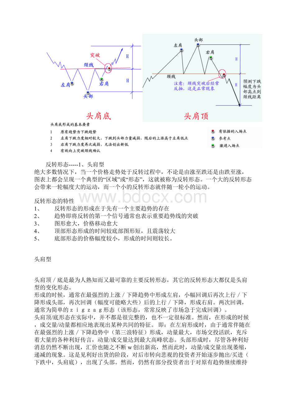形态分析学习篇.docx_第2页