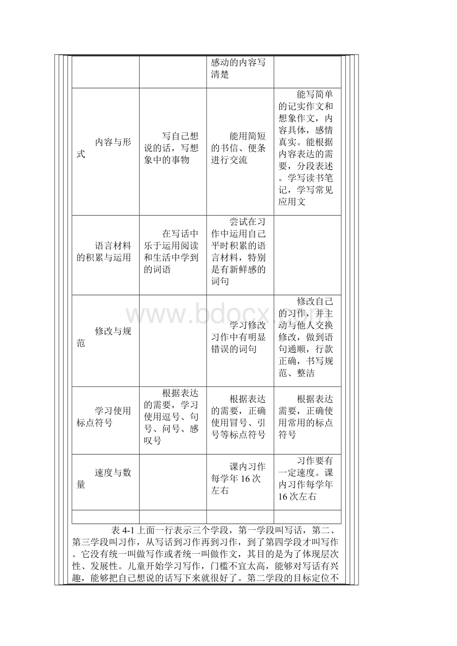 写话习作与口语交际.docx_第2页