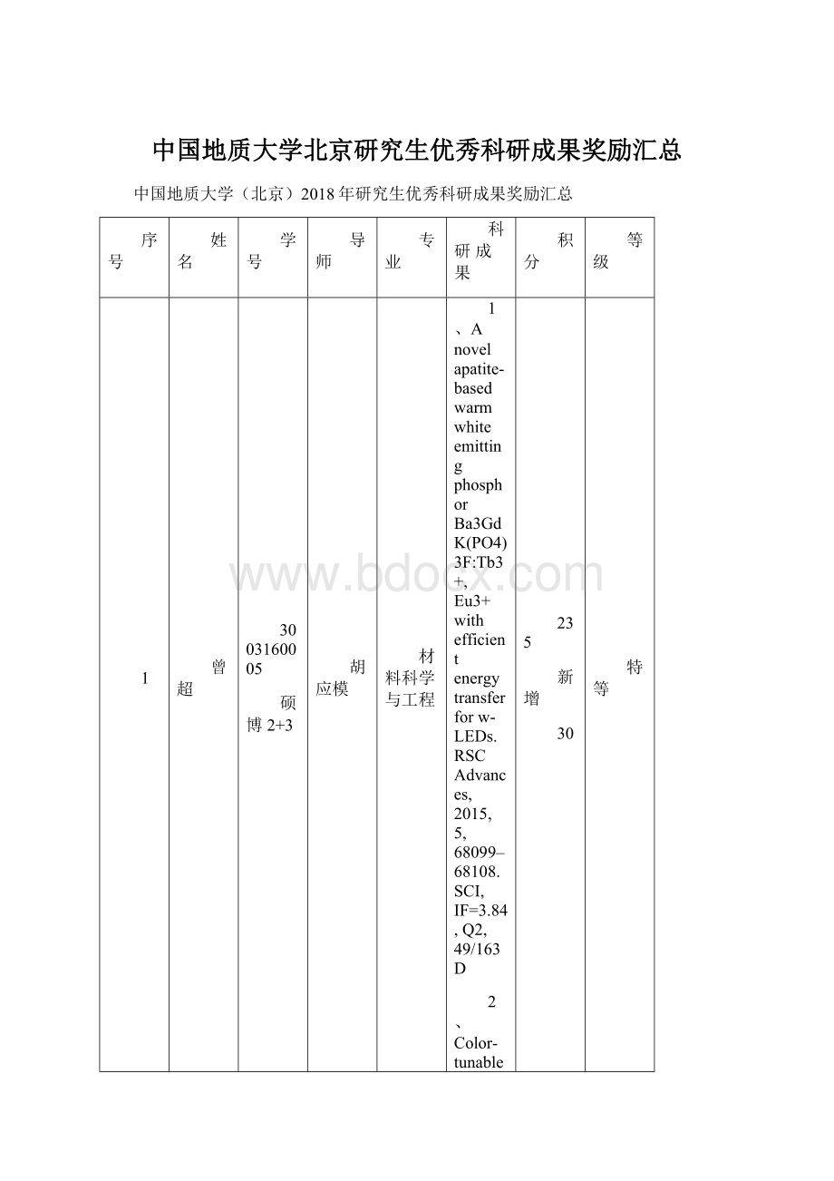 中国地质大学北京研究生优秀科研成果奖励汇总.docx