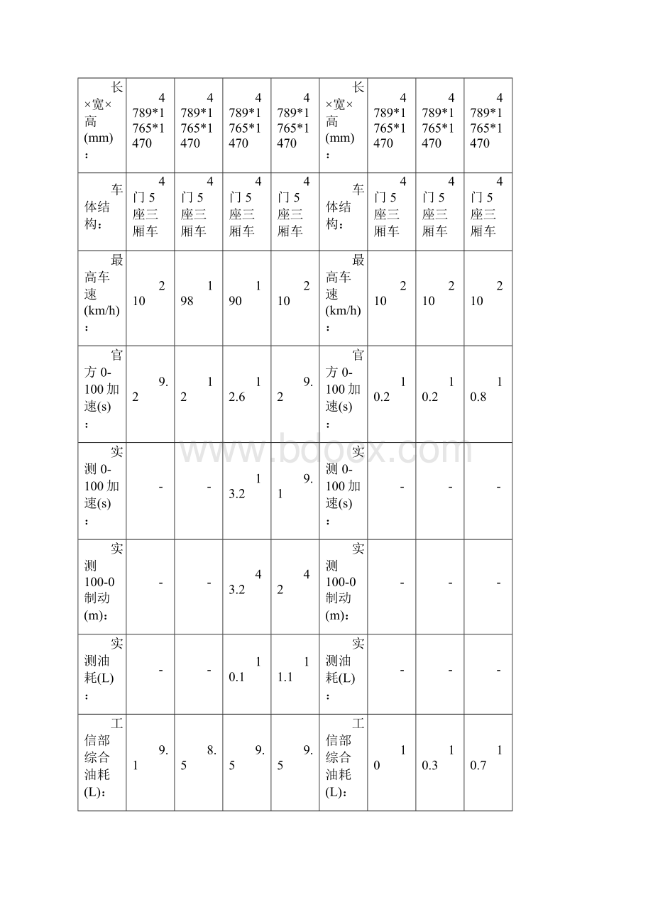 PASSAT新领驭 09款 18T 手动尊享型Word文档下载推荐.docx_第2页