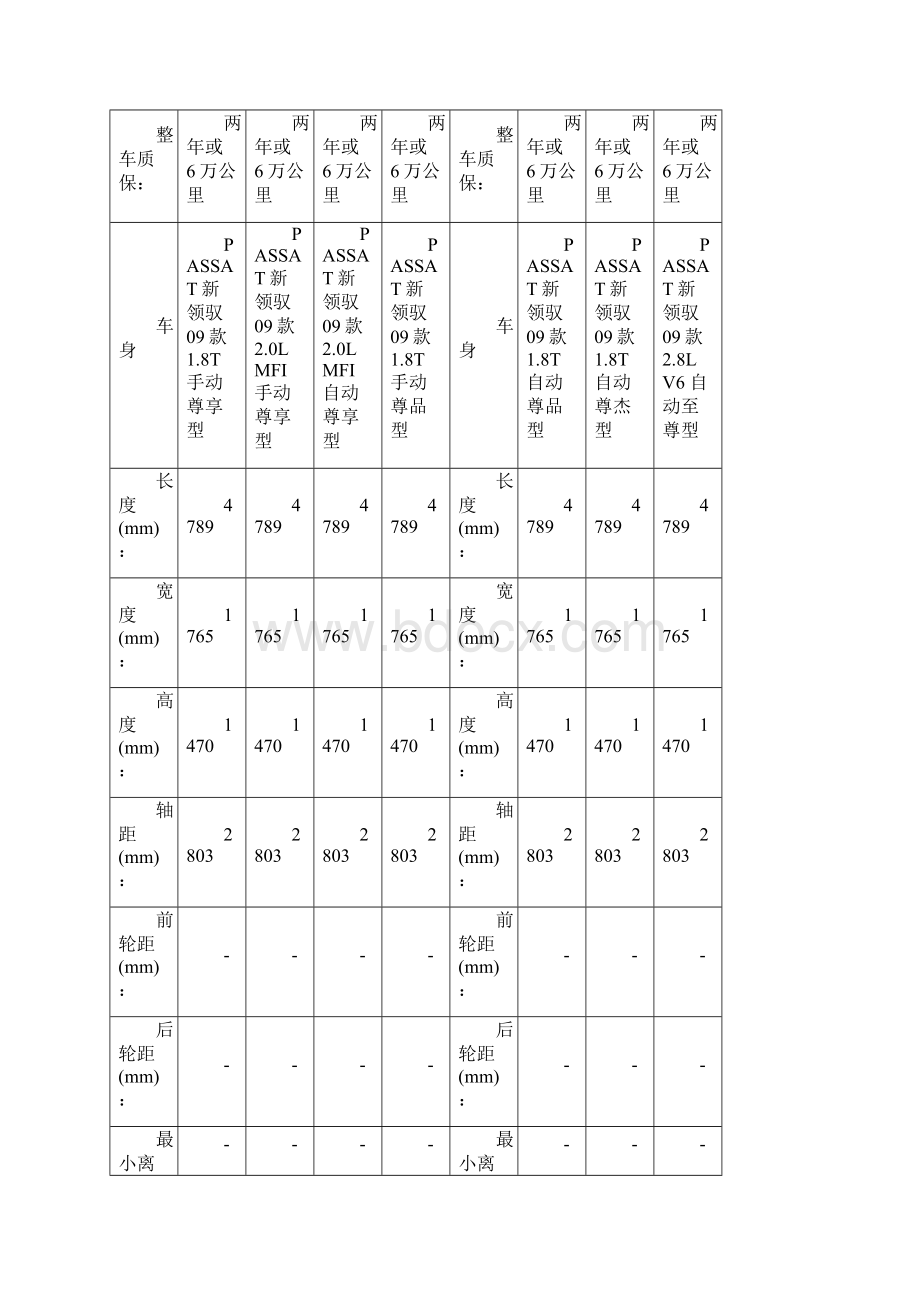 PASSAT新领驭 09款 18T 手动尊享型Word文档下载推荐.docx_第3页