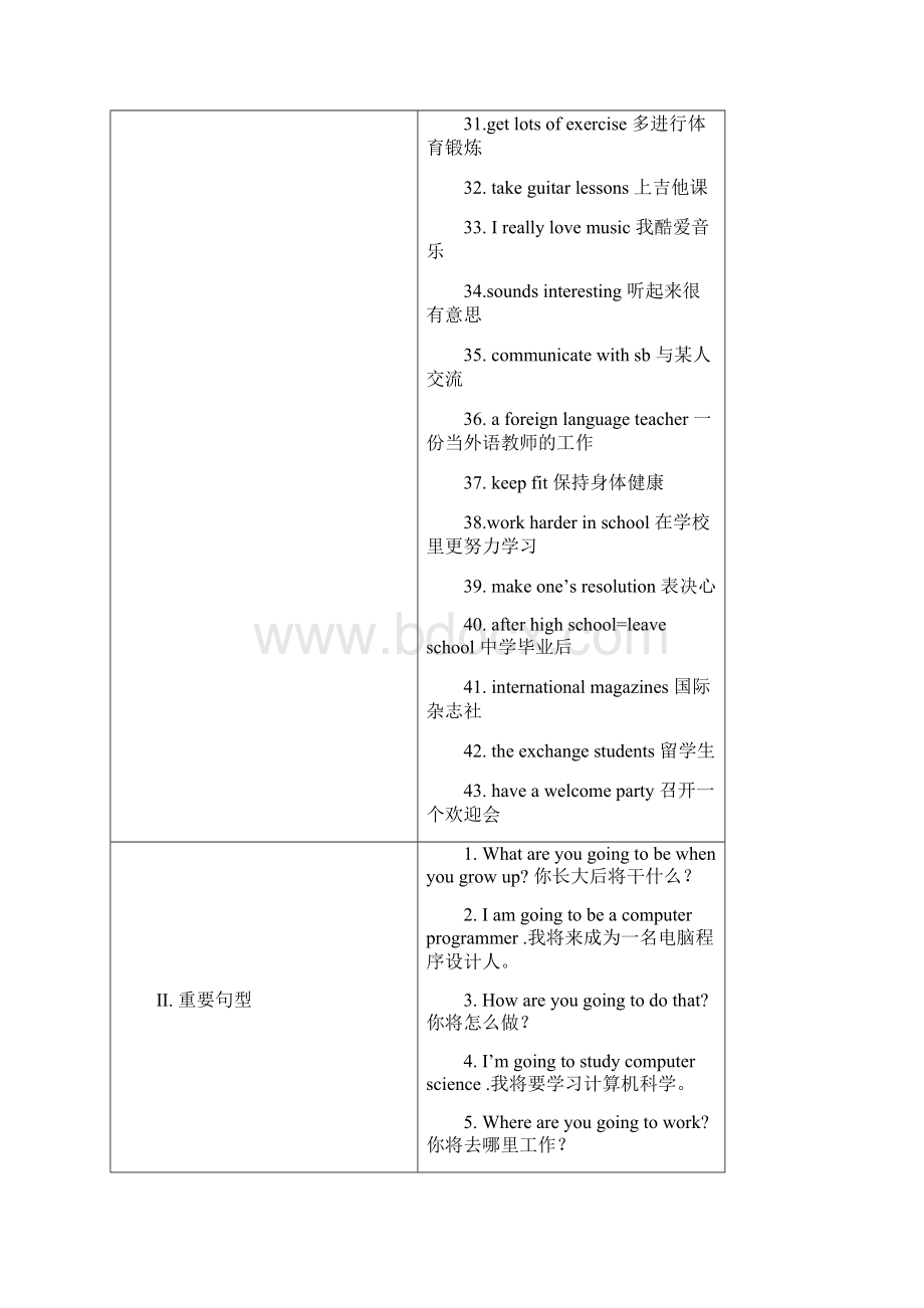 中考英语复习课本知识整理 八年级上 unit10.docx_第3页