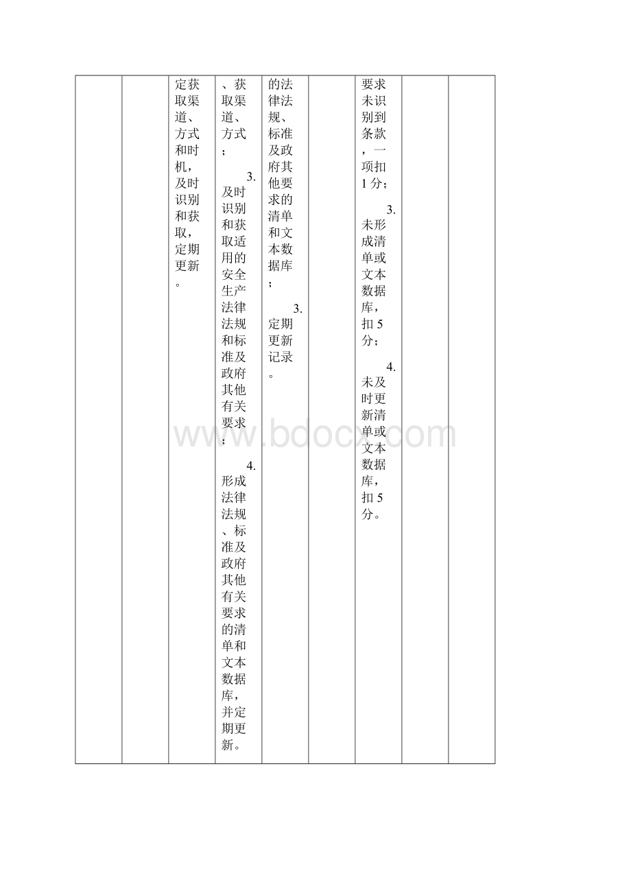 最新危险化学品从业单位安全生产标准化评审标准.docx_第2页