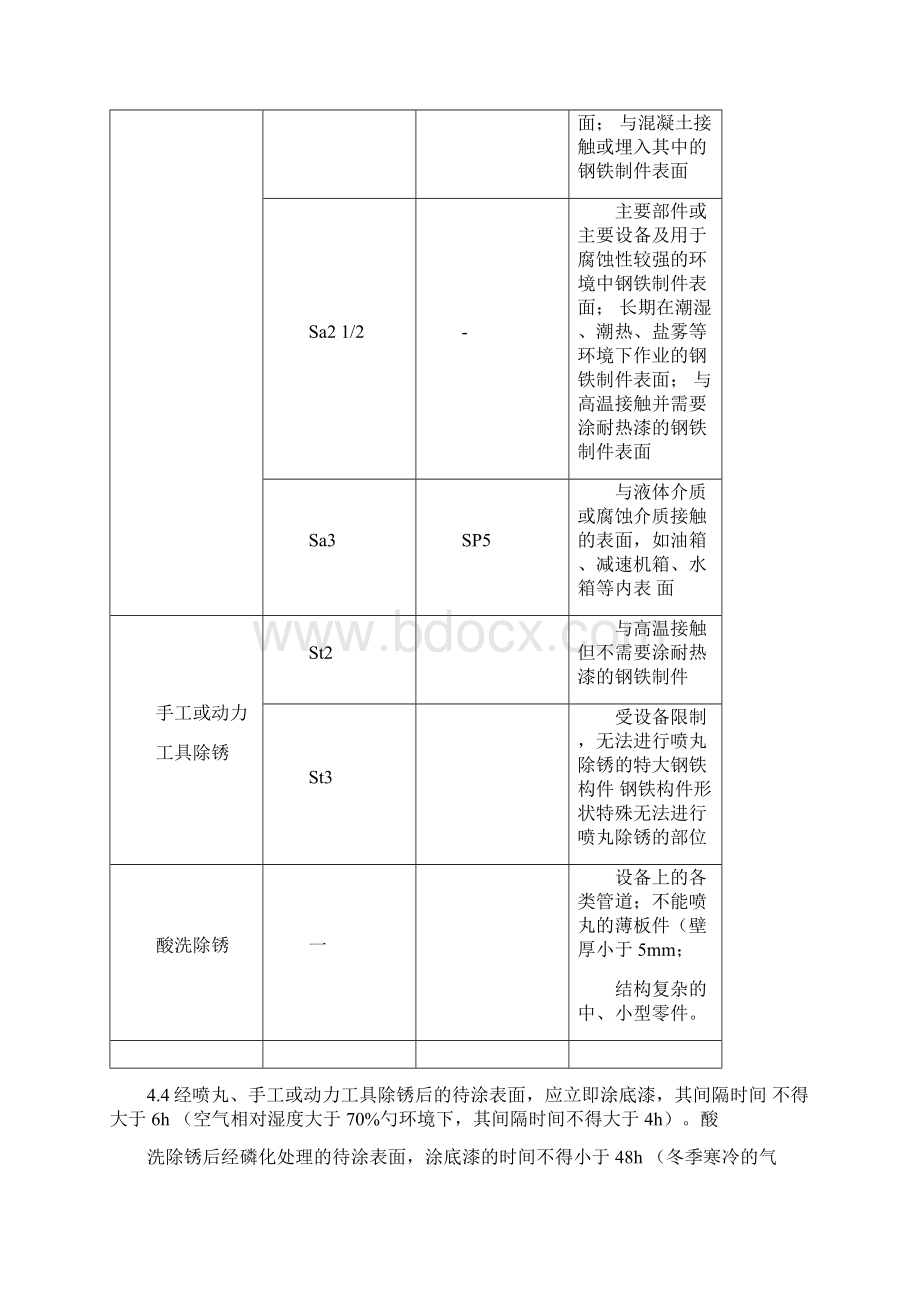 涂装通用技术条件.docx_第3页