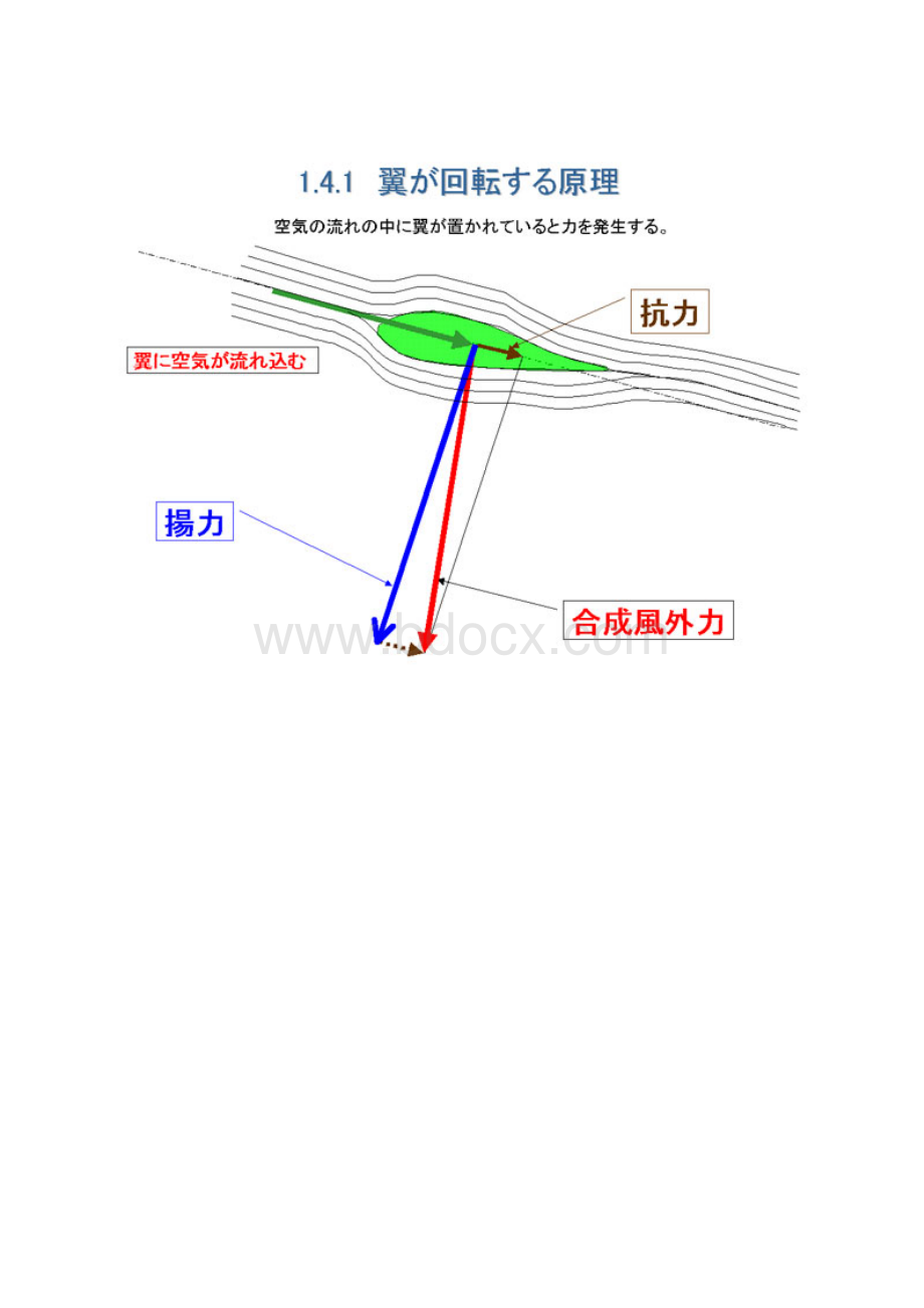 风车の构造中日双语版.docx_第2页