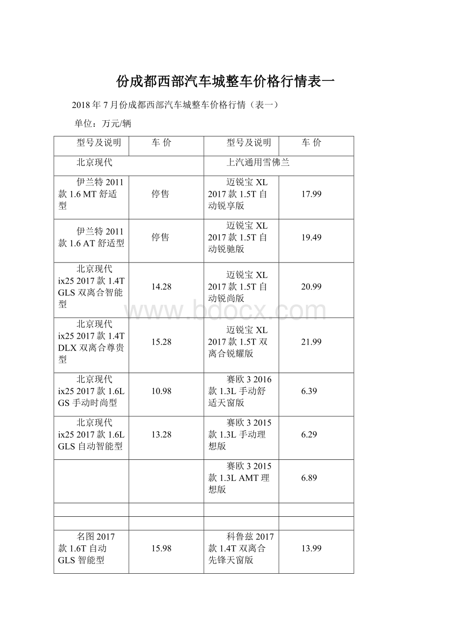 份成都西部汽车城整车价格行情表一文档格式.docx