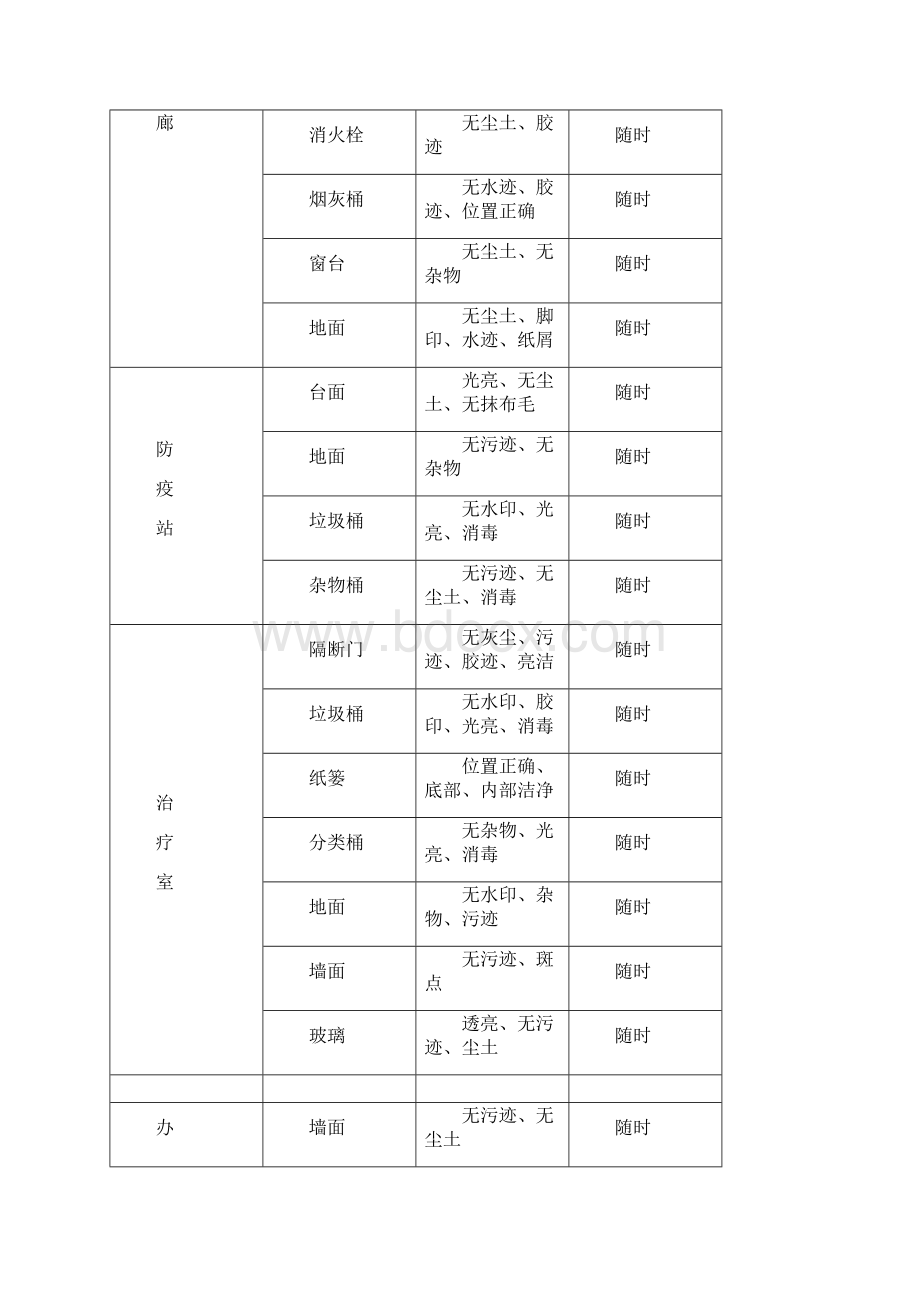 卫生保洁服务方案特详细文档格式.docx_第3页