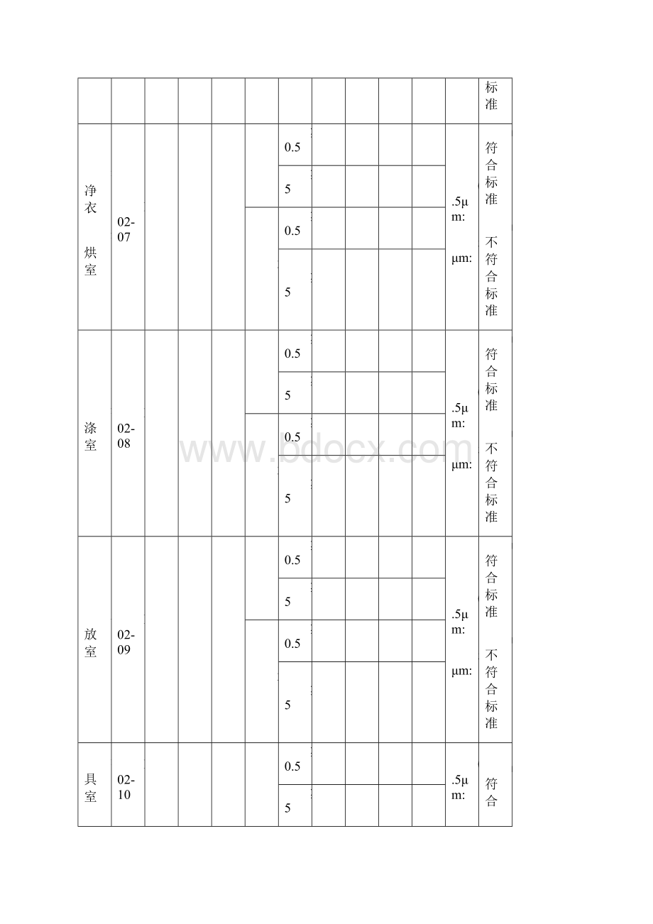 液体制剂第二车间空调净化系统验证记录.docx_第3页