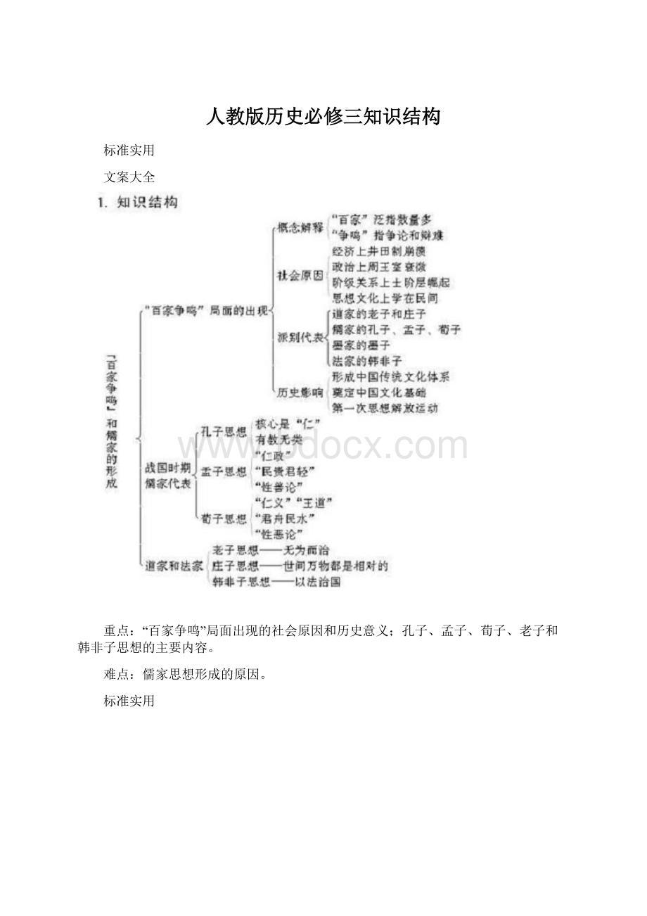 人教版历史必修三知识结构Word下载.docx