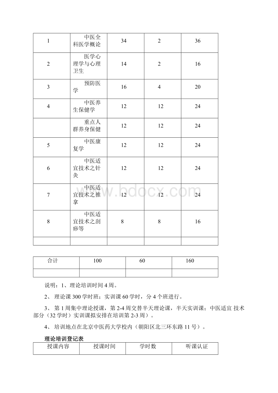 某中医医院全科医生规范化培训.docx_第2页