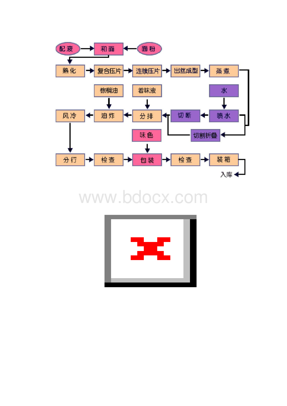 第一节面制食品的分类.docx_第3页