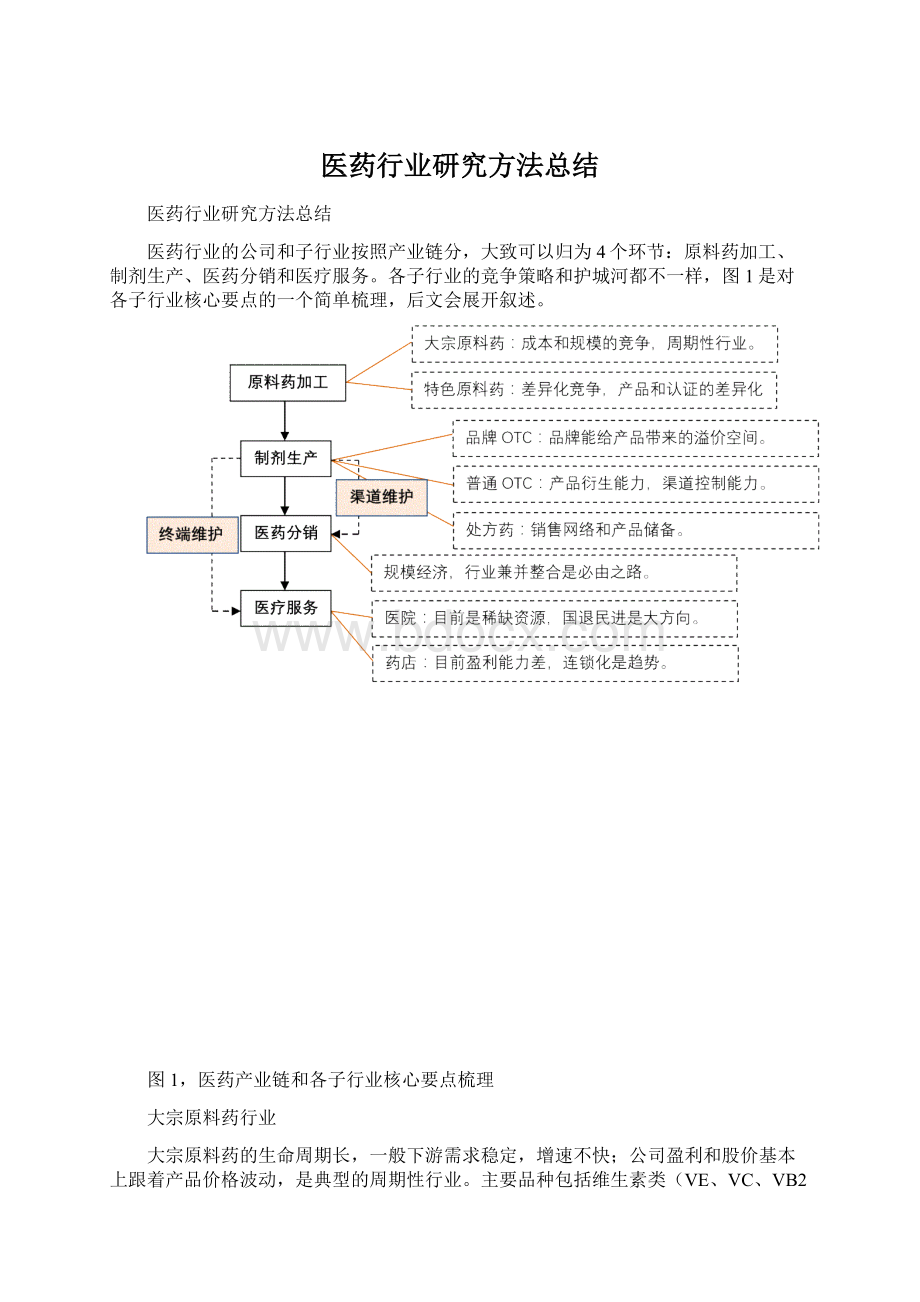 医药行业研究方法总结Word文档下载推荐.docx