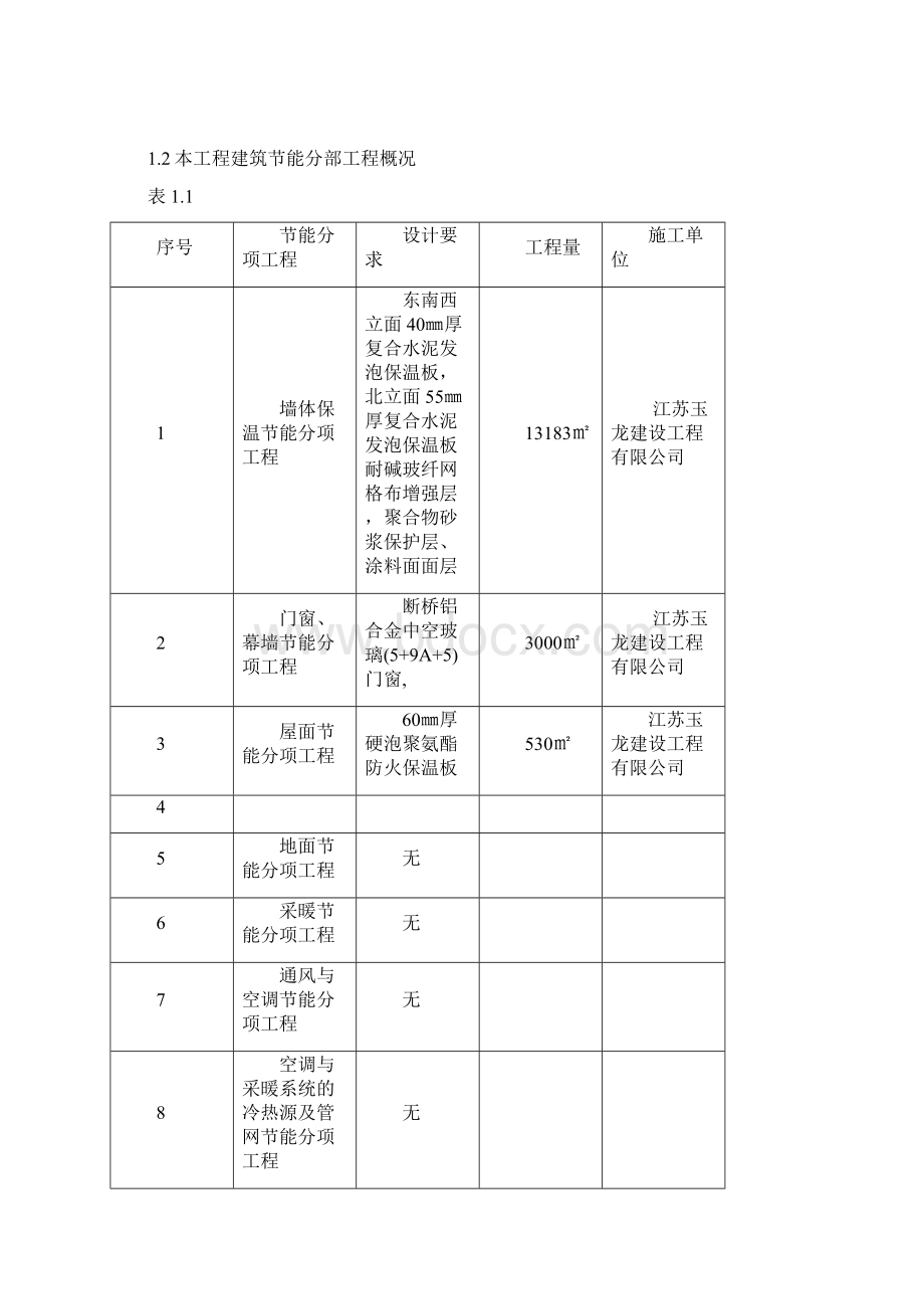 《江苏省建筑节能分部工程施工方案标准化格式文本》试行Word文档格式.docx_第2页