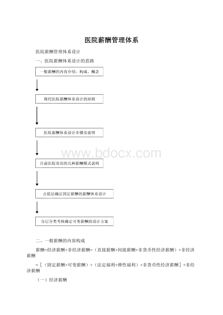 医院薪酬管理体系.docx