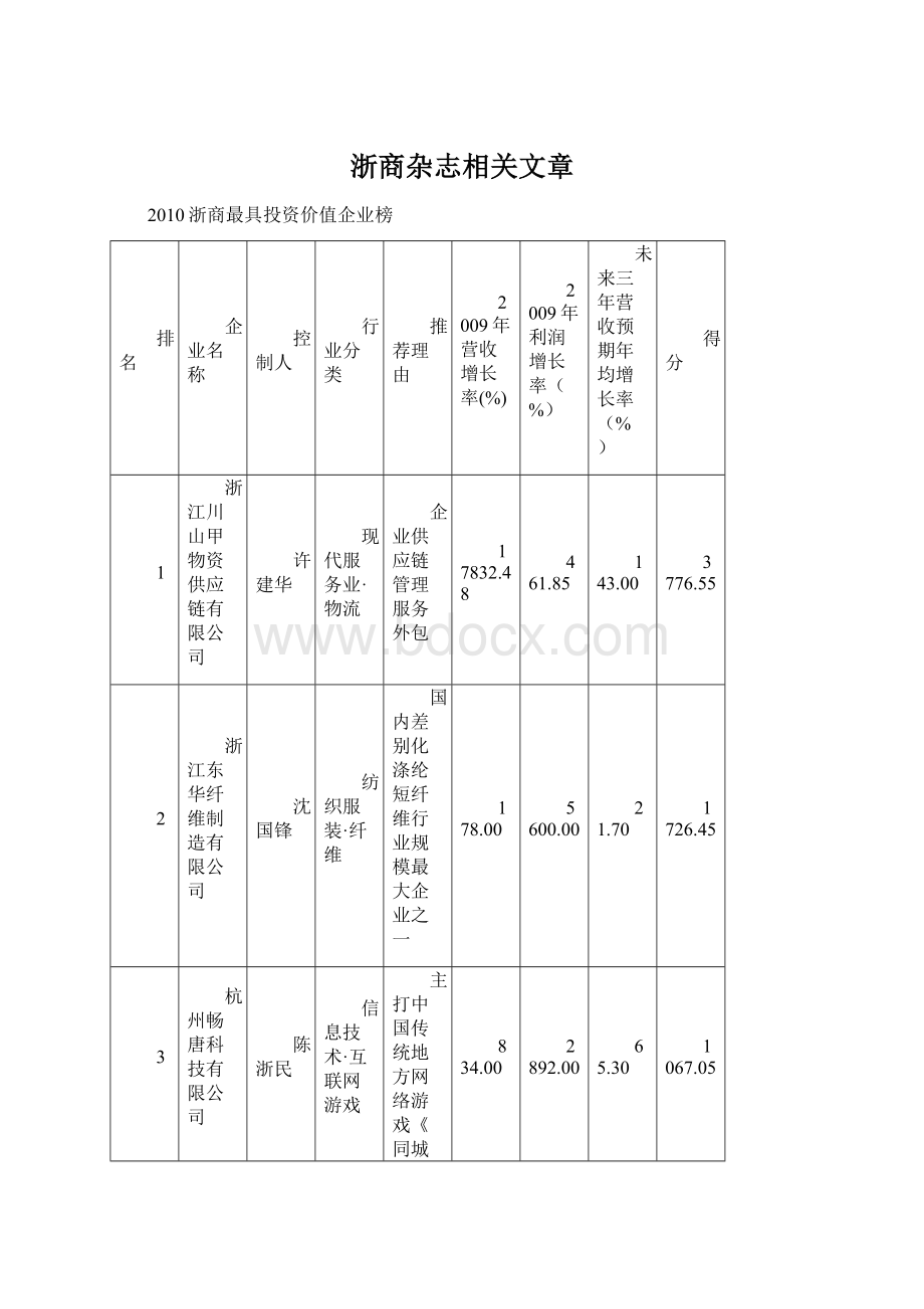 浙商杂志相关文章.docx_第1页