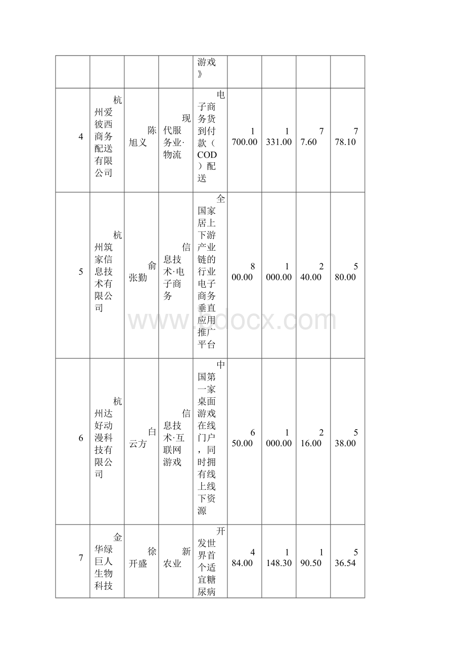 浙商杂志相关文章.docx_第2页