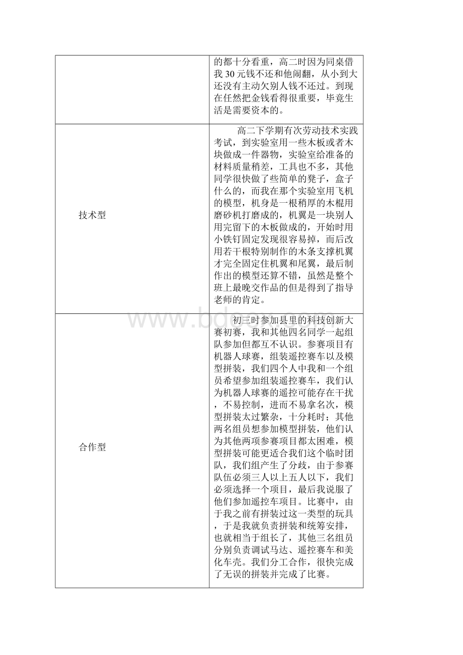 大学生职业生涯规划作业doc.docx_第2页