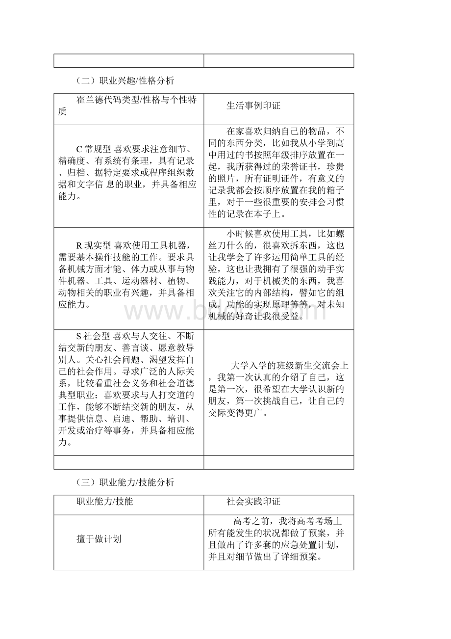 大学生职业生涯规划作业doc.docx_第3页