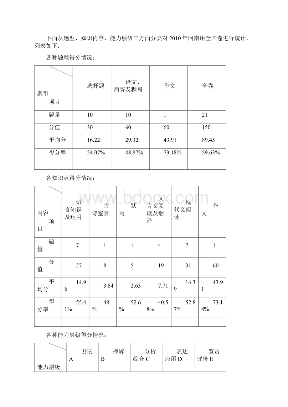 郑州市2郑州市高考语文质量分析.docx_第3页