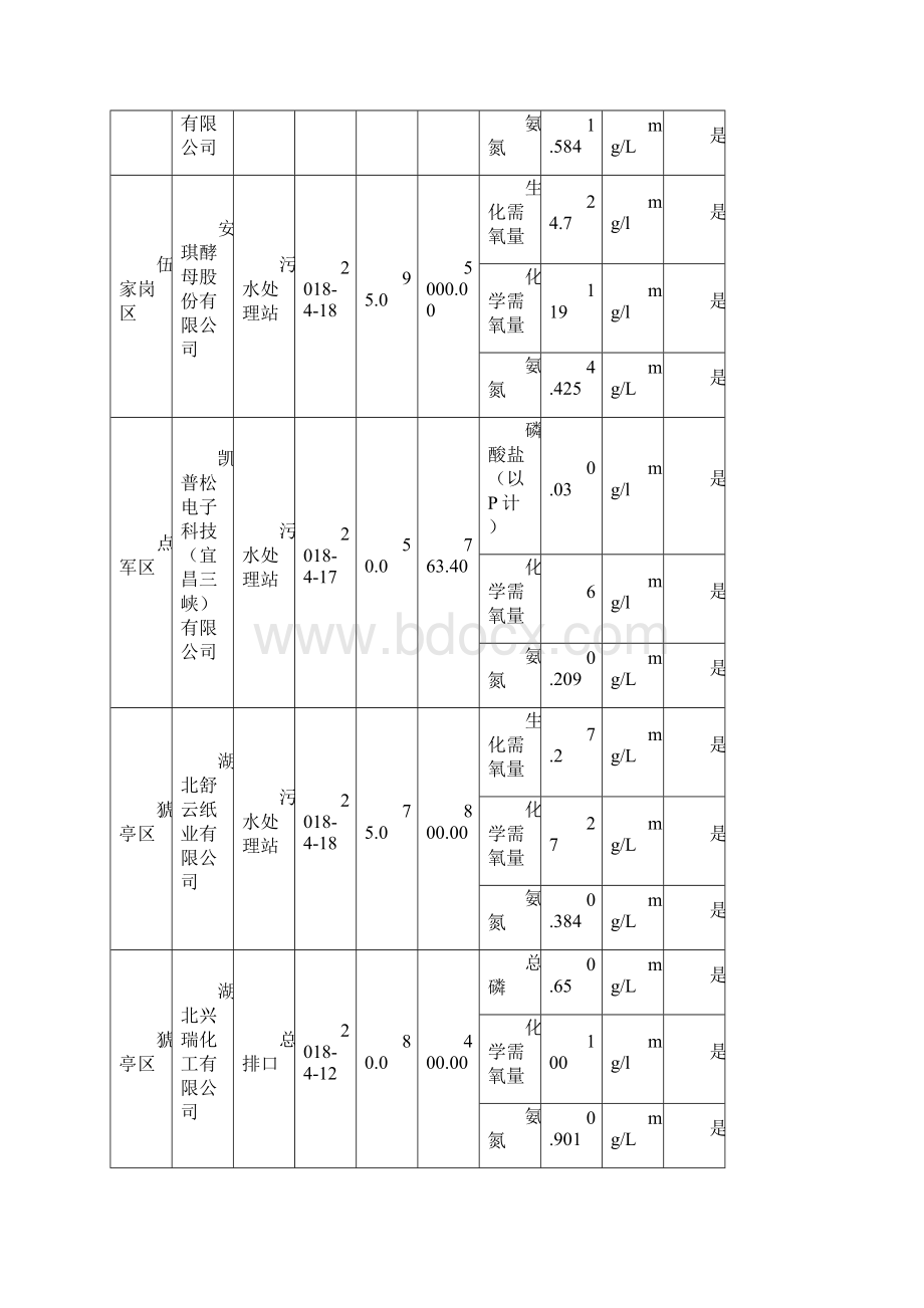 重点污染源监测简报.docx_第2页