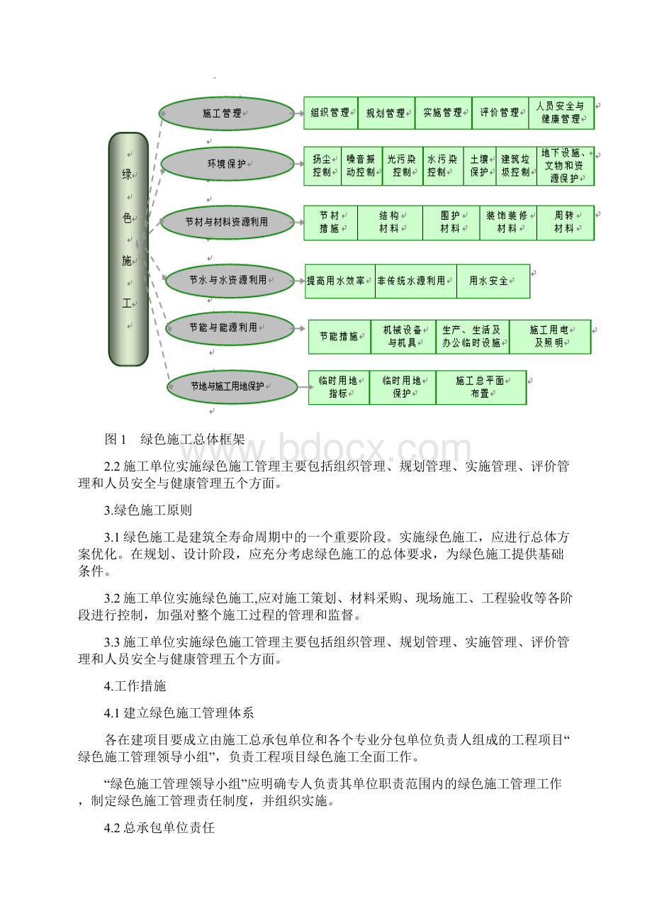 绿色施工管理办法.docx_第2页