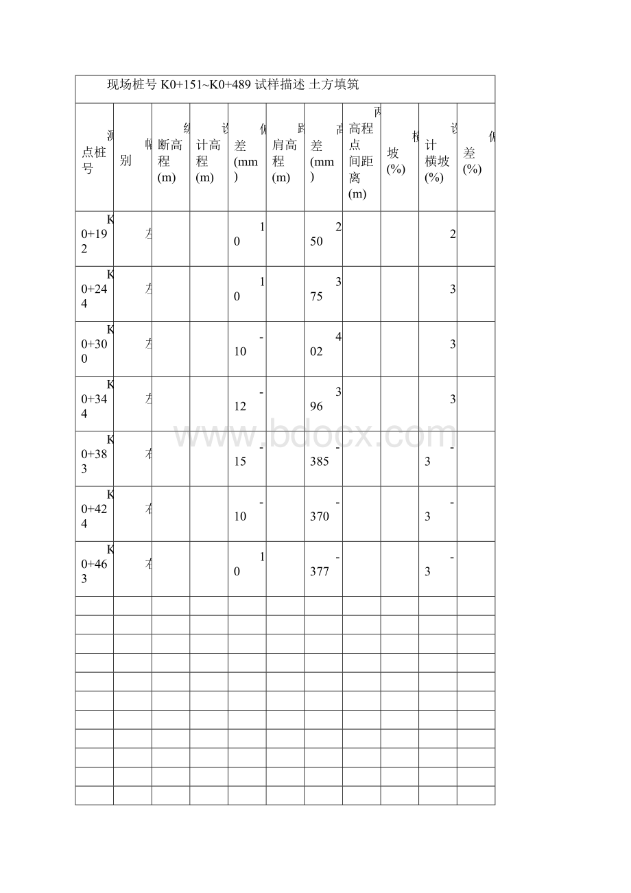 路基路面高程横坡检测记录表Word格式文档下载.docx_第3页