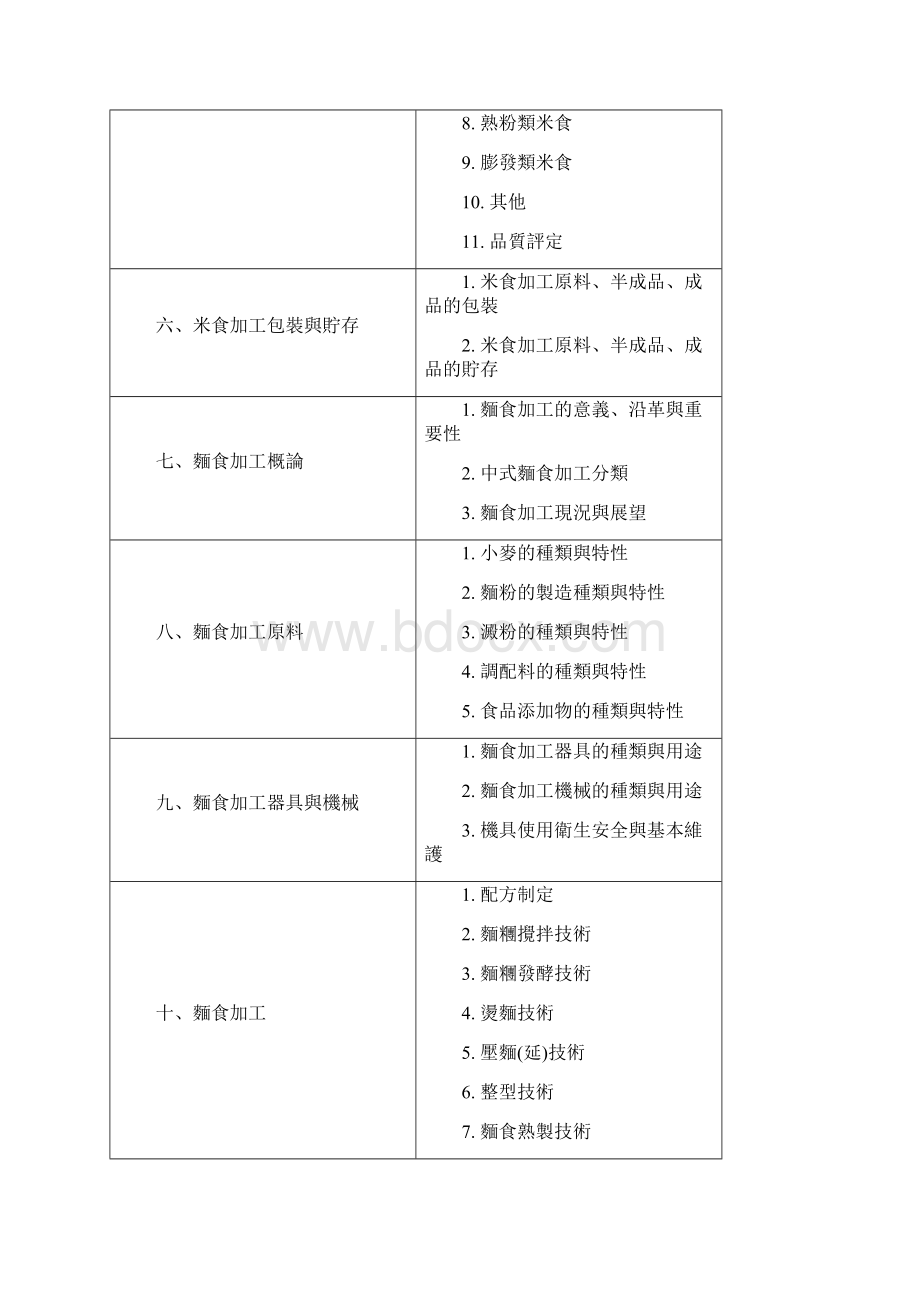 食品类专业科目一食品概论食品加工资料Word格式.docx_第2页