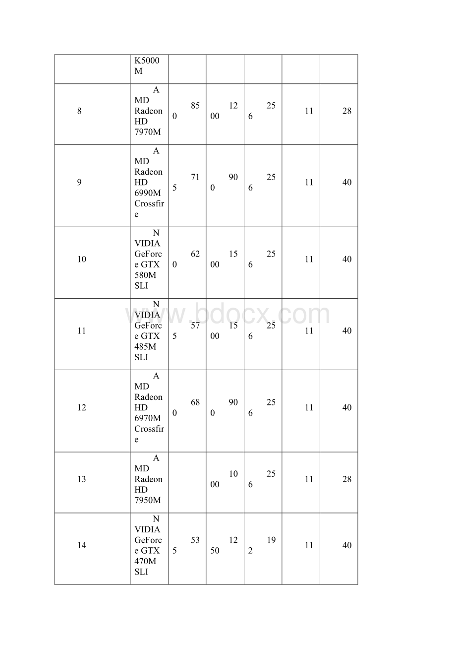 显卡排行Word文档下载推荐.docx_第2页