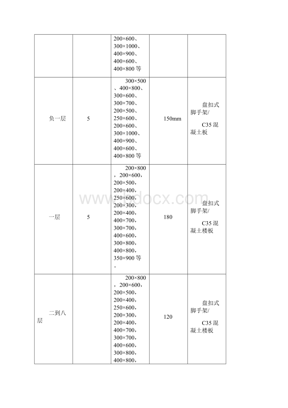 盘扣式脚手架模板及支撑架专项施工方案.docx_第2页