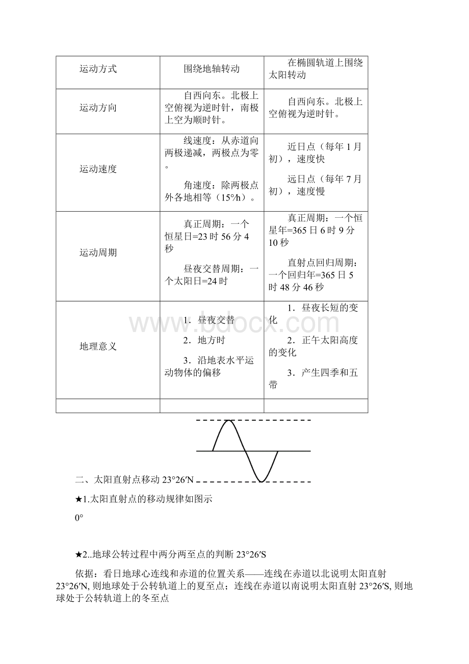 最新高中地理必修一知识点总结文档格式.docx_第3页