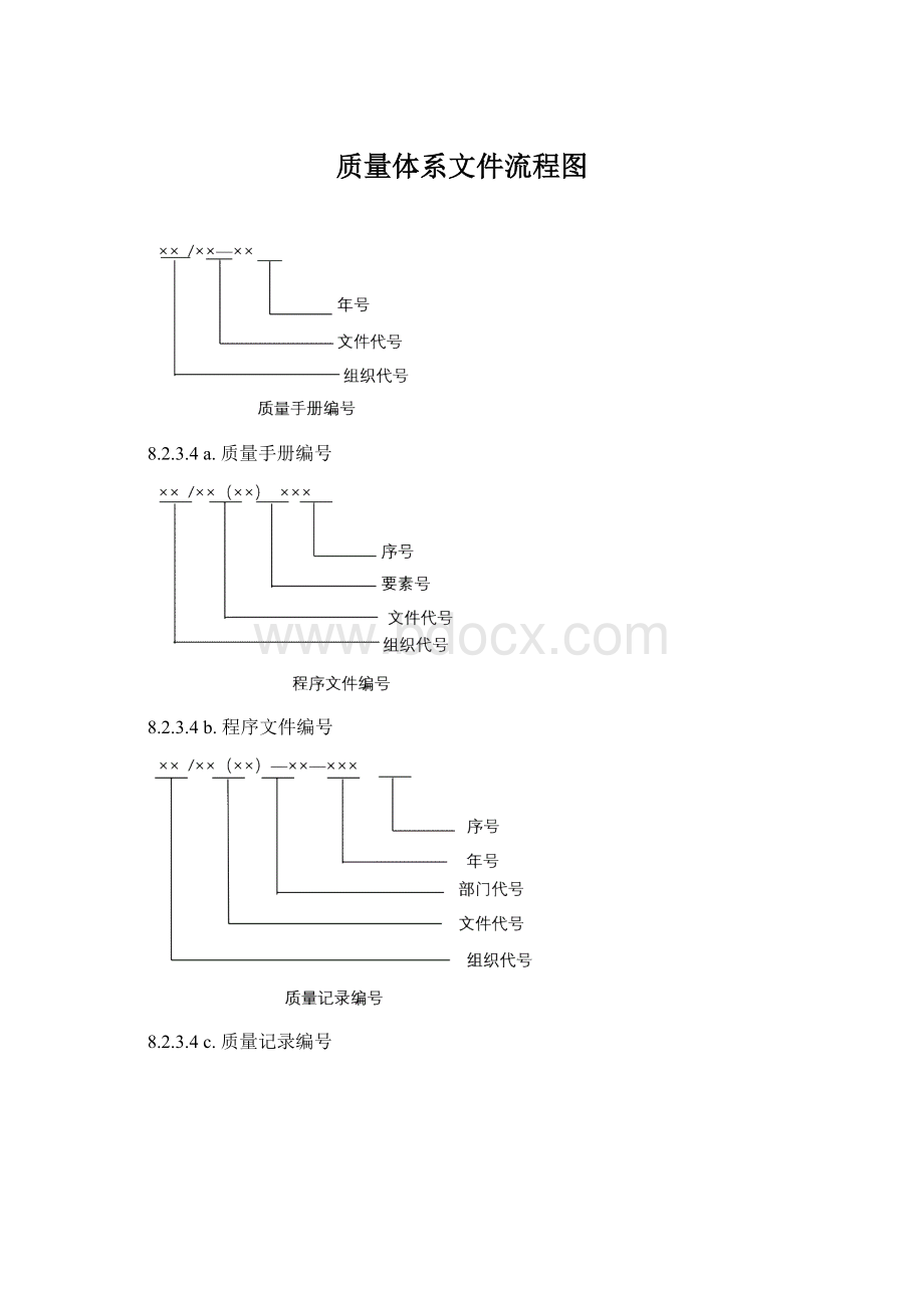 质量体系文件流程图.docx_第1页