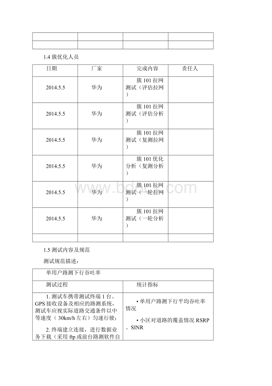 FDDLTE簇优化报告Word格式文档下载.docx_第2页