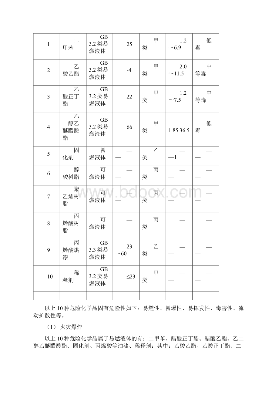 危险化学品事故专项应急预案.docx_第3页