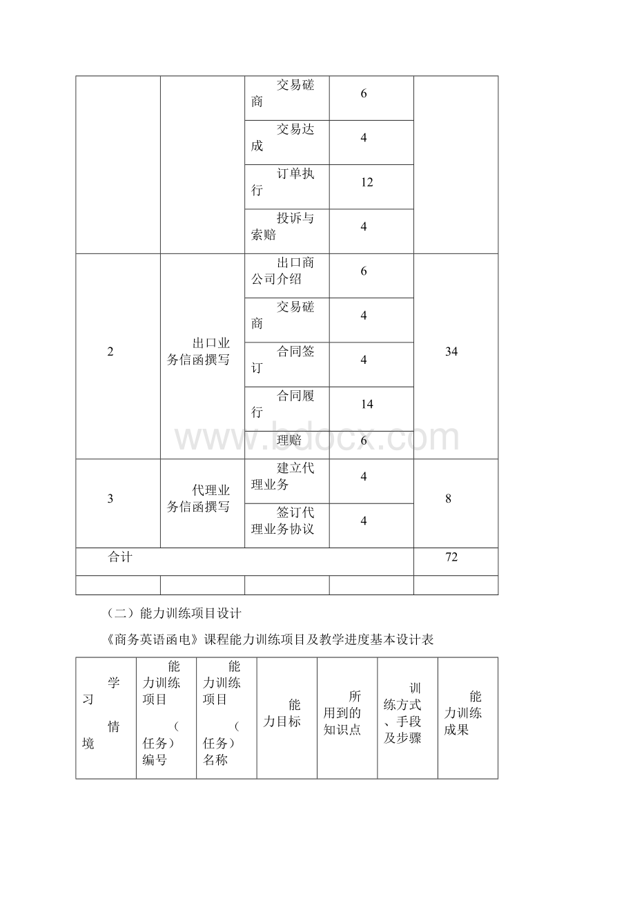 商务英语函电》课程标准Word下载.docx_第3页