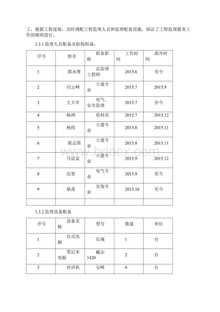 光伏项目监理工作总结文档格式.docx_第2页