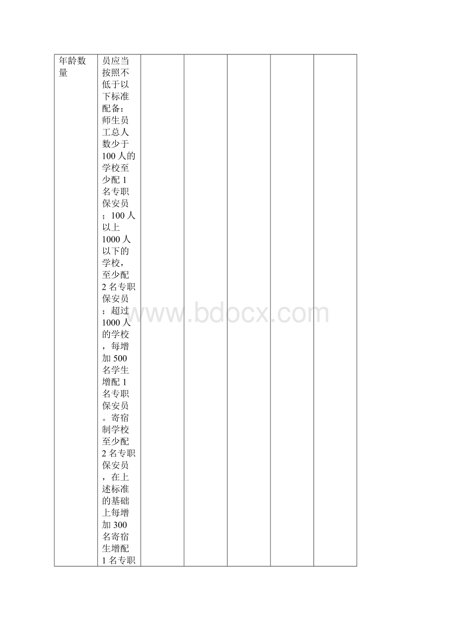 学校安全隐患自查表Word格式文档下载.docx_第3页