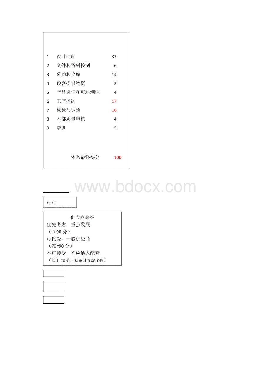 供应商评估报告海尔.docx_第3页