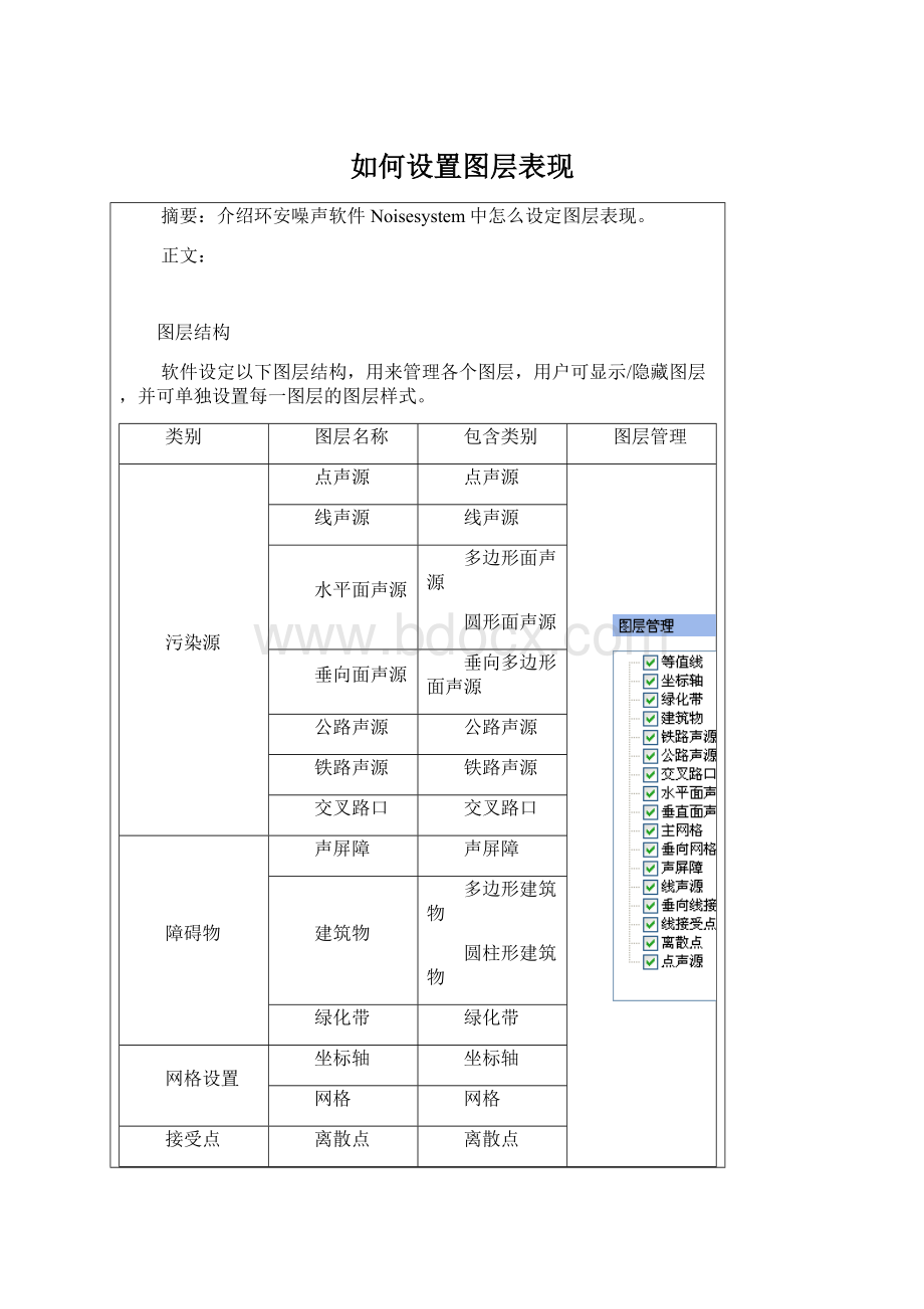 如何设置图层表现.docx_第1页