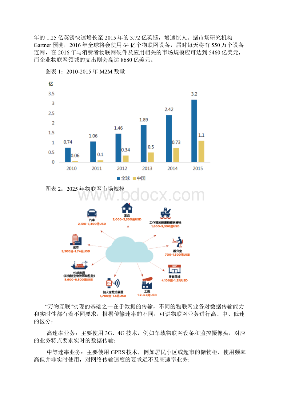 物联网NBIoT分析报告.docx_第2页