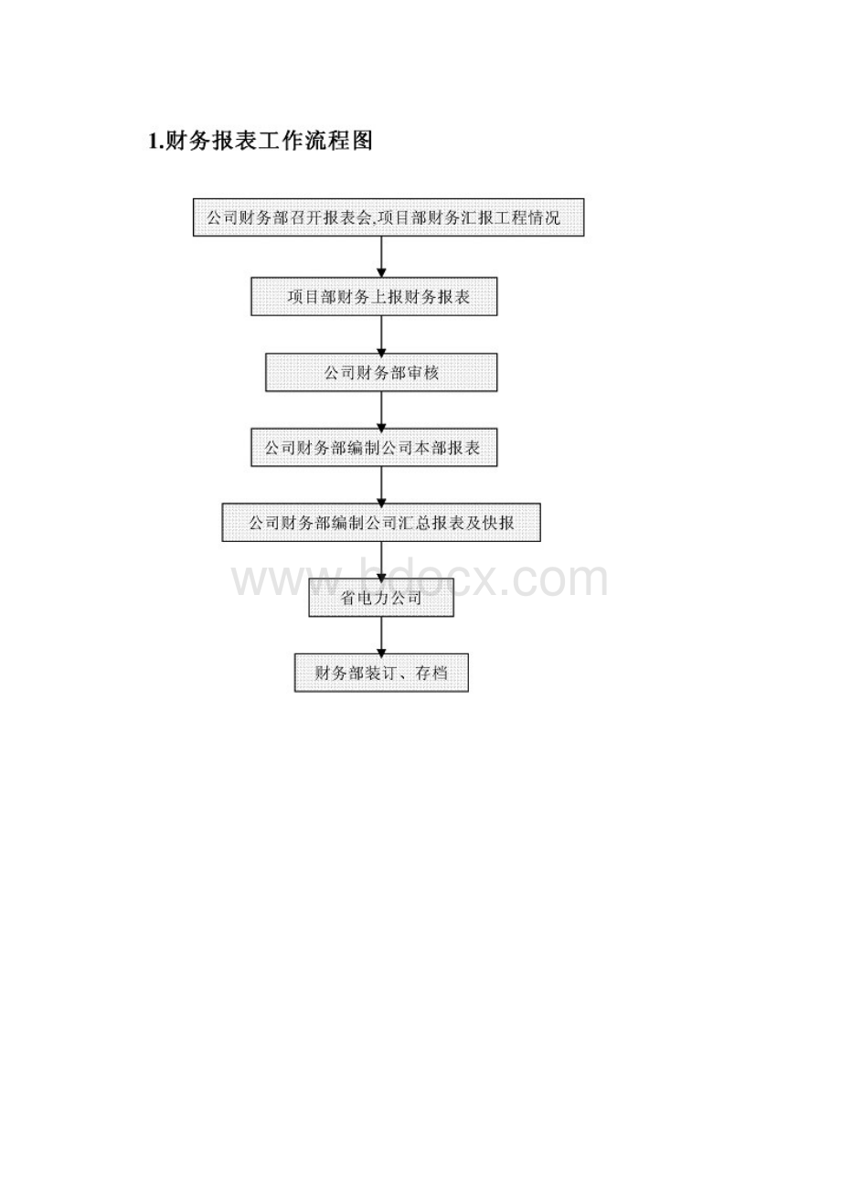 企业财务工作流程图.docx_第2页