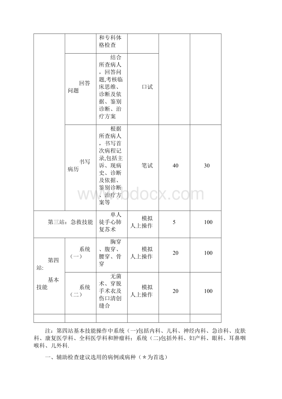 吉林省住院医师规范化培训结业考核要求.docx_第2页