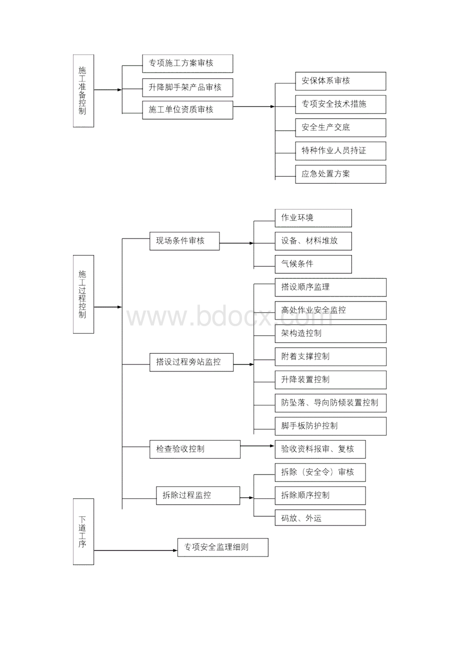 附着式升降脚手架细则0316Word下载.docx_第3页