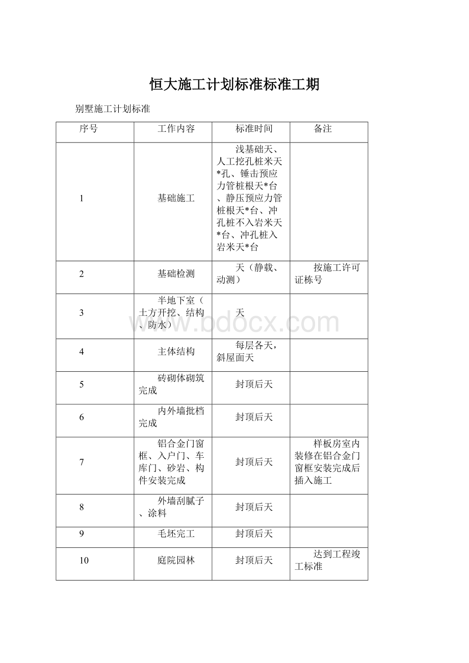 恒大施工计划标准标准工期.docx_第1页