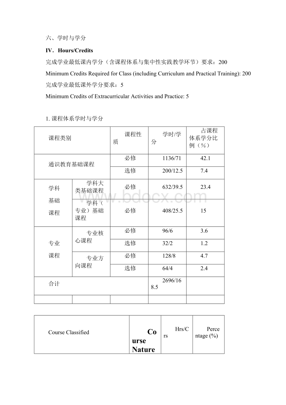 生物信息技术专业本科培养计划.docx_第3页