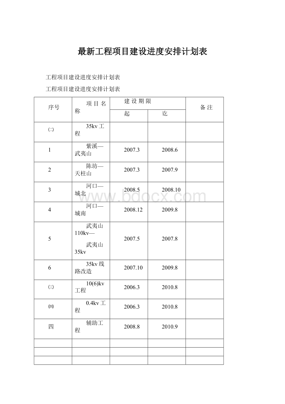 最新工程项目建设进度安排计划表.docx_第1页