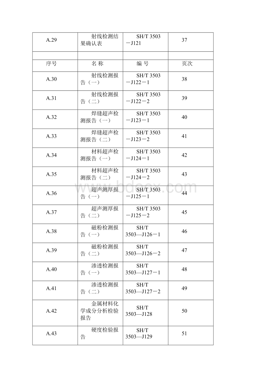 sh3903附录A 通用表格式.docx_第3页