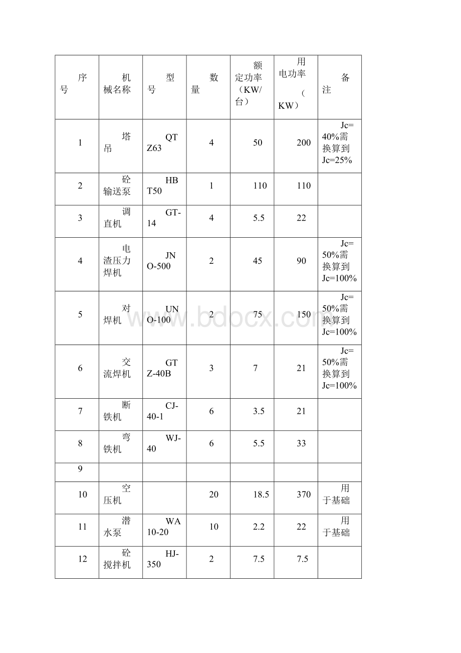 临时供电方案.docx_第2页