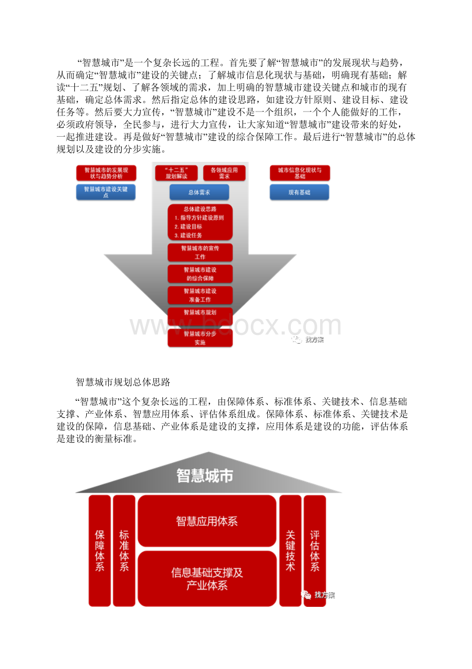 海康威视平安城市解决方案.docx_第2页