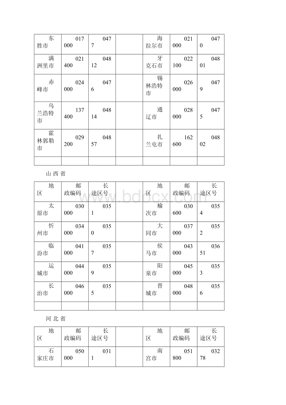 中国邮政编码及区号查询.docx_第3页